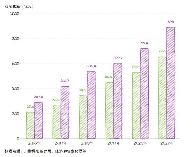 川黔白酒之争 争的到底是什么？